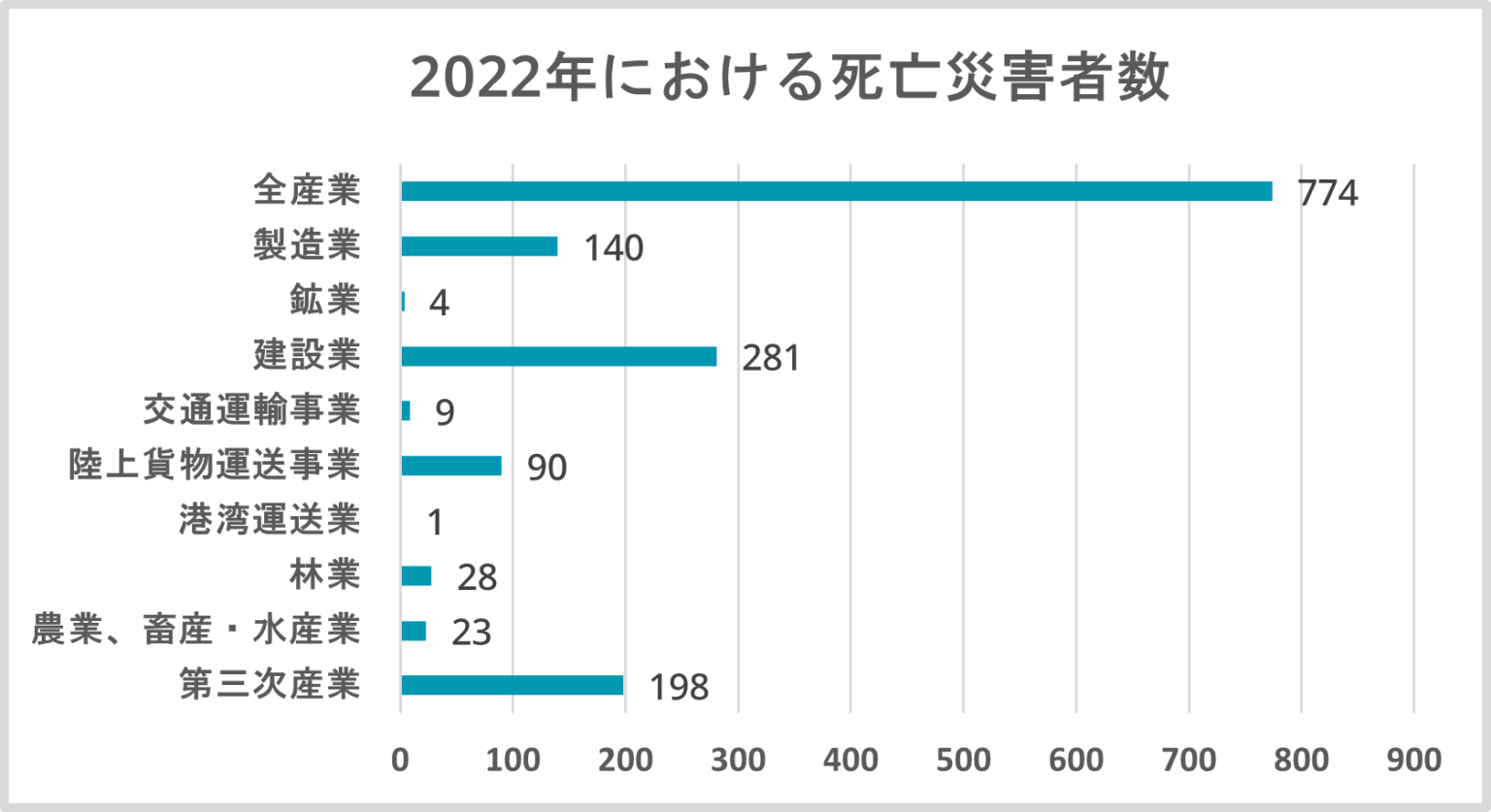 施工管理はやめとけ！と言われる理由から向き不向きの人の特徴を解説